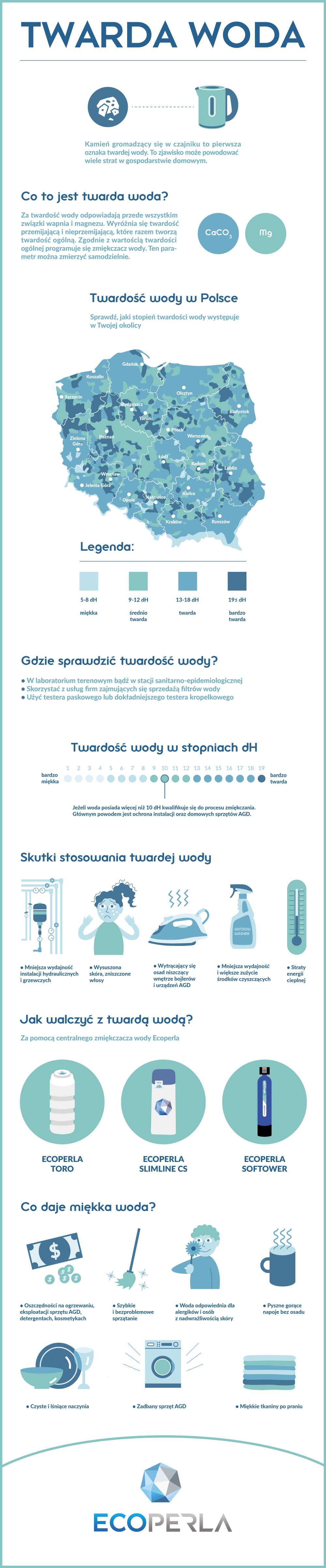 Infografika dotycząca wysokiego stopnia twardości wody w Polsce